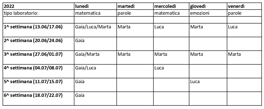 tabella frequenza